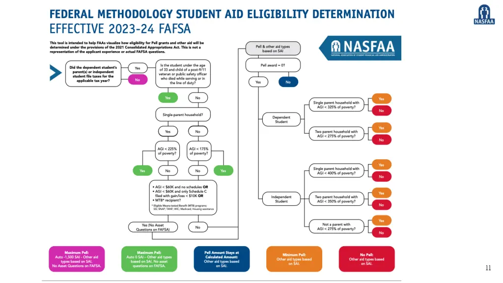slide11