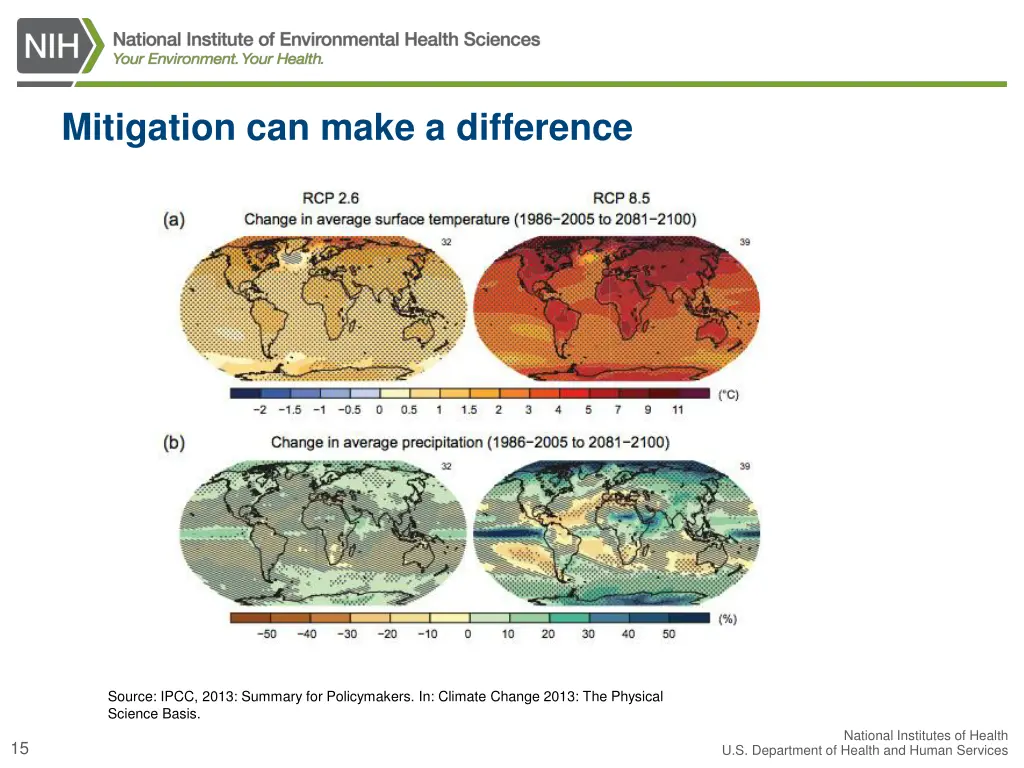 mitigation can make a difference