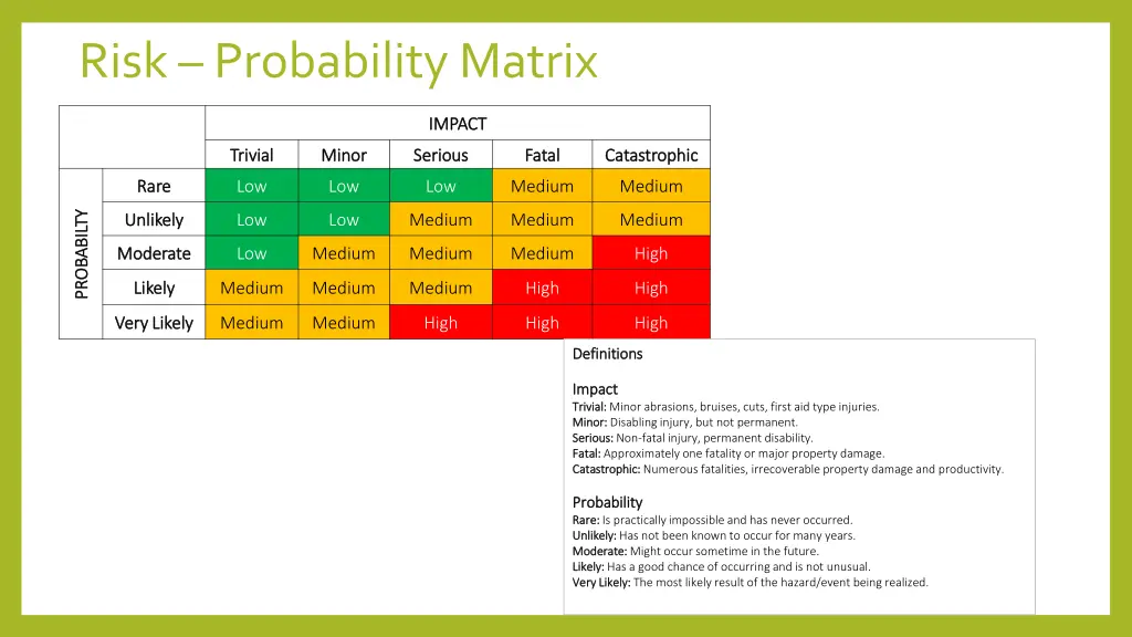 risk probability matrix
