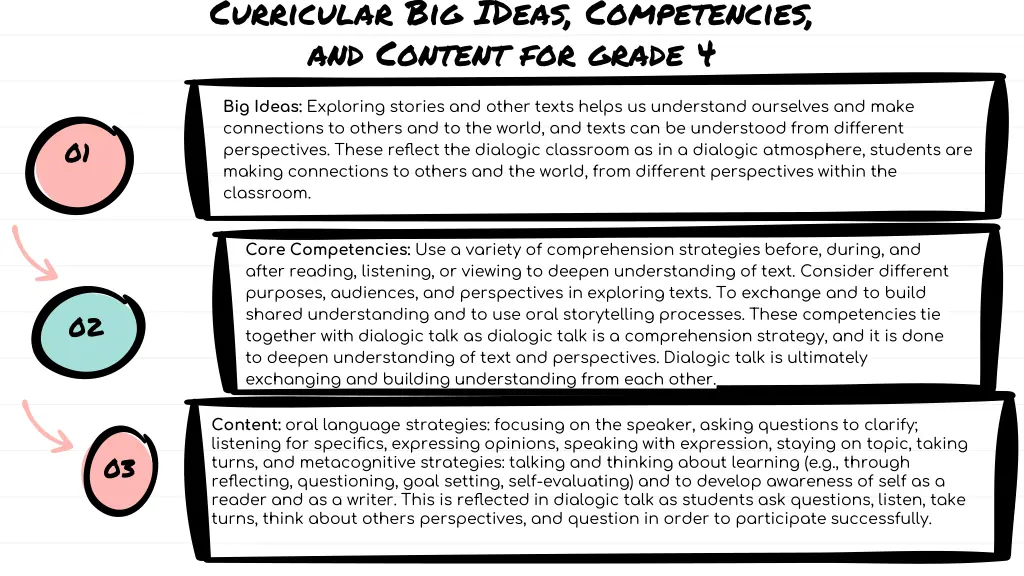 curricular big ideas competencies and content
