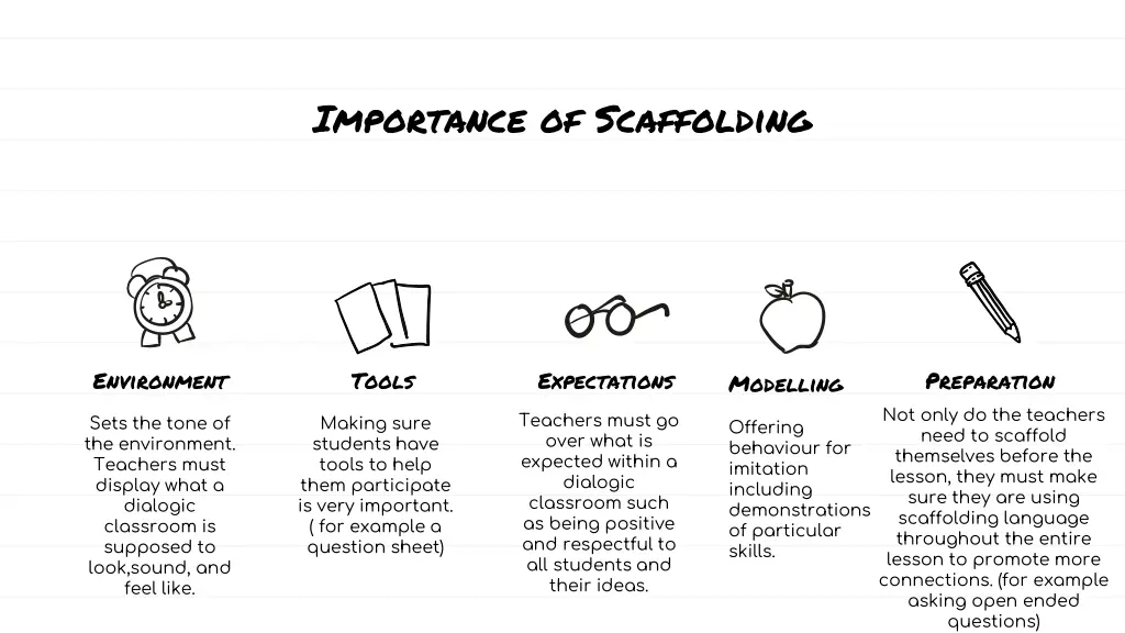 importance of scaffolding