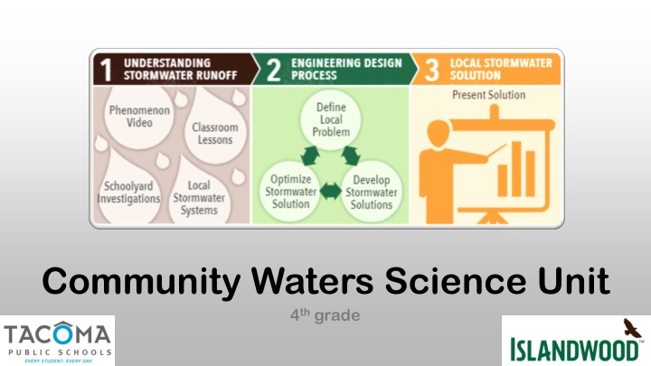community waters science unit 4 th grade