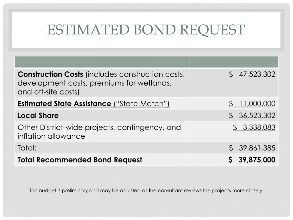 estimated bond request