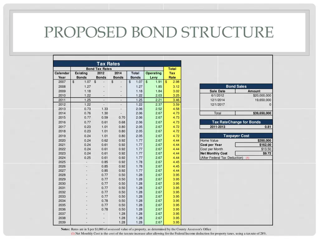 proposed bond structure 1