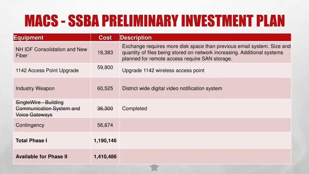 macs ssba preliminary investment plan 1
