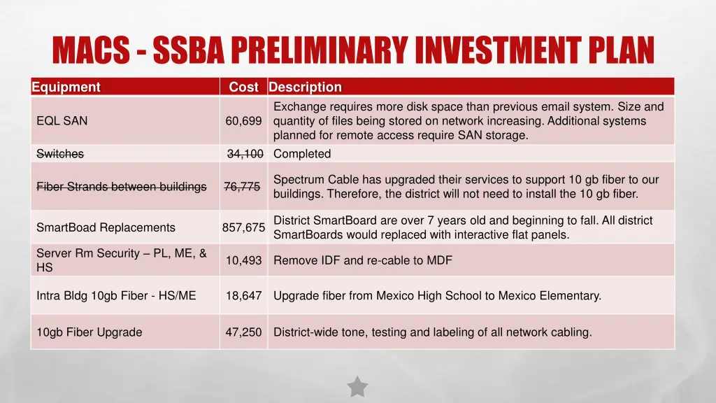macs ssba preliminary investment plan