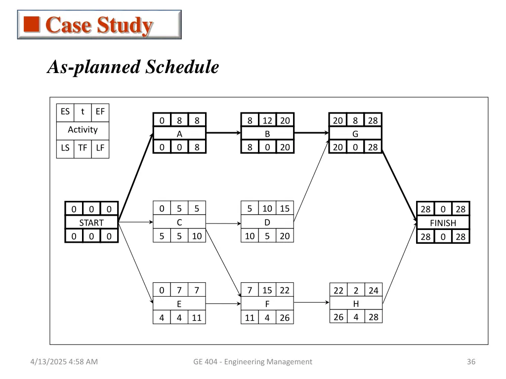 case study 1