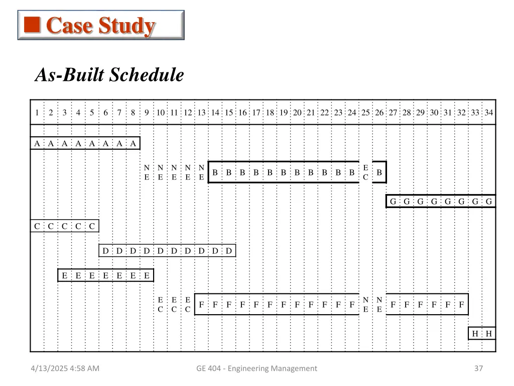 case study 2
