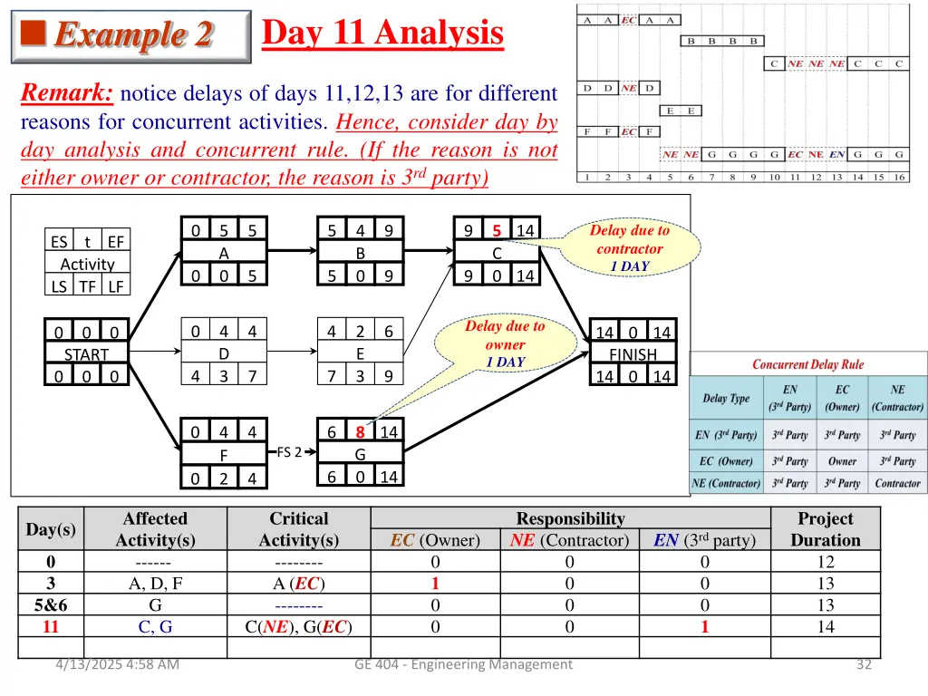 day 11 analysis