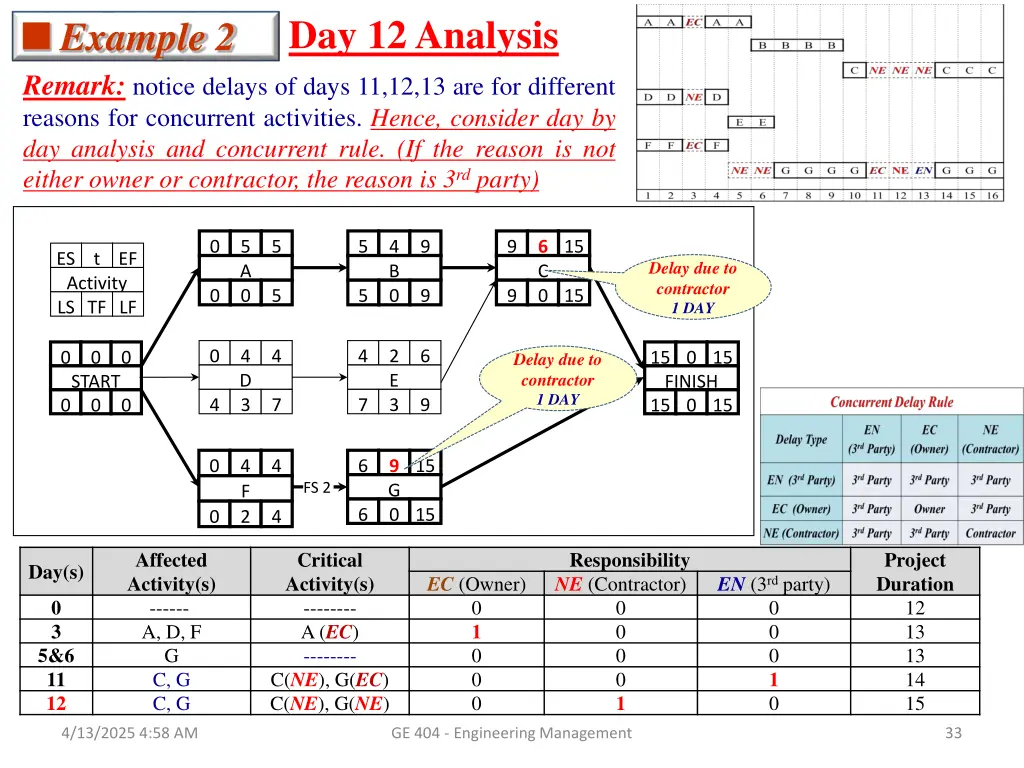 day 12 analysis