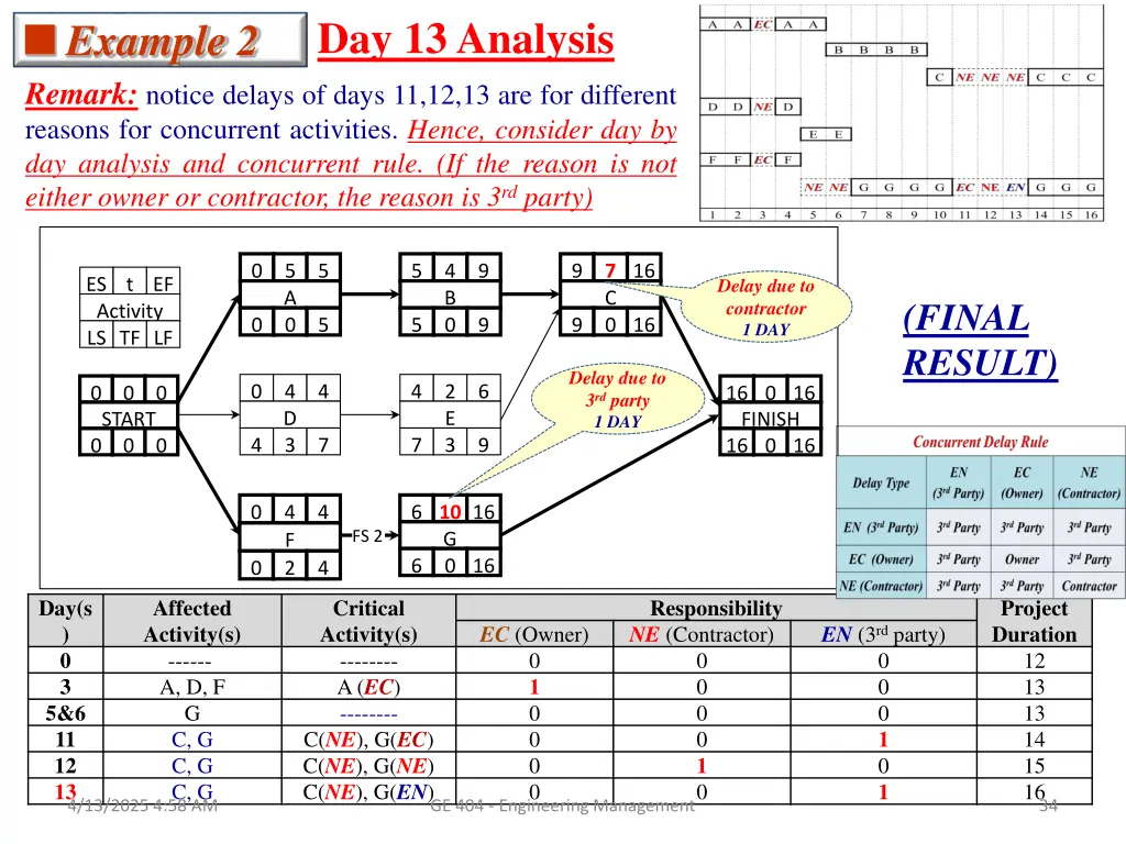 day 13 analysis