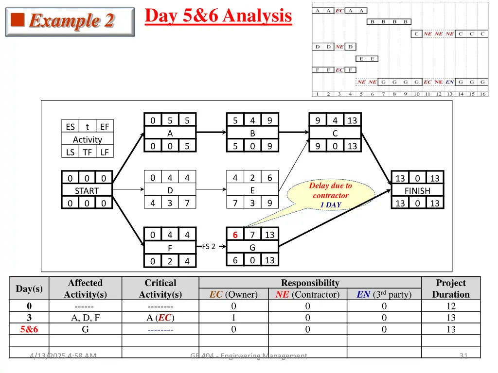 day 5 6 analysis