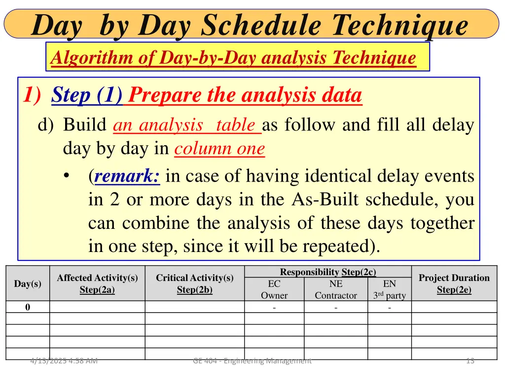day by day schedule technique algorithm 1