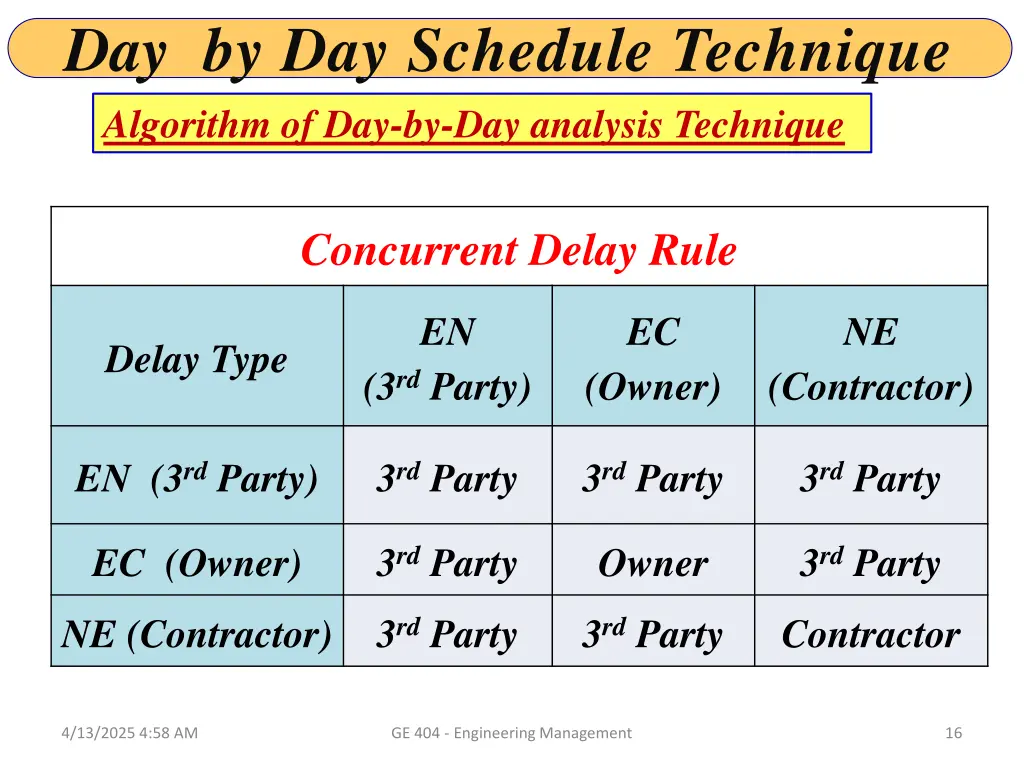 day by day schedule technique algorithm 4