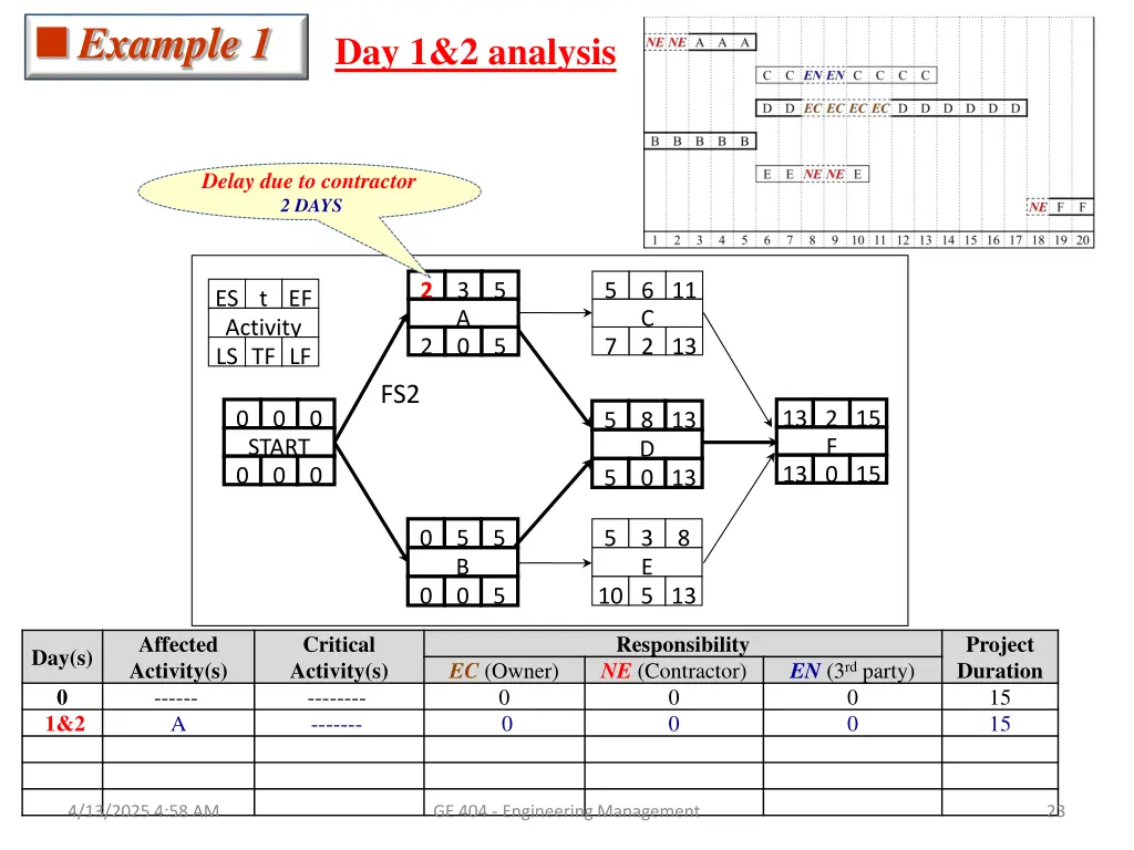 example 1 2