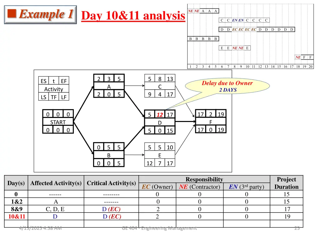 example 1 day 10 11 analysis