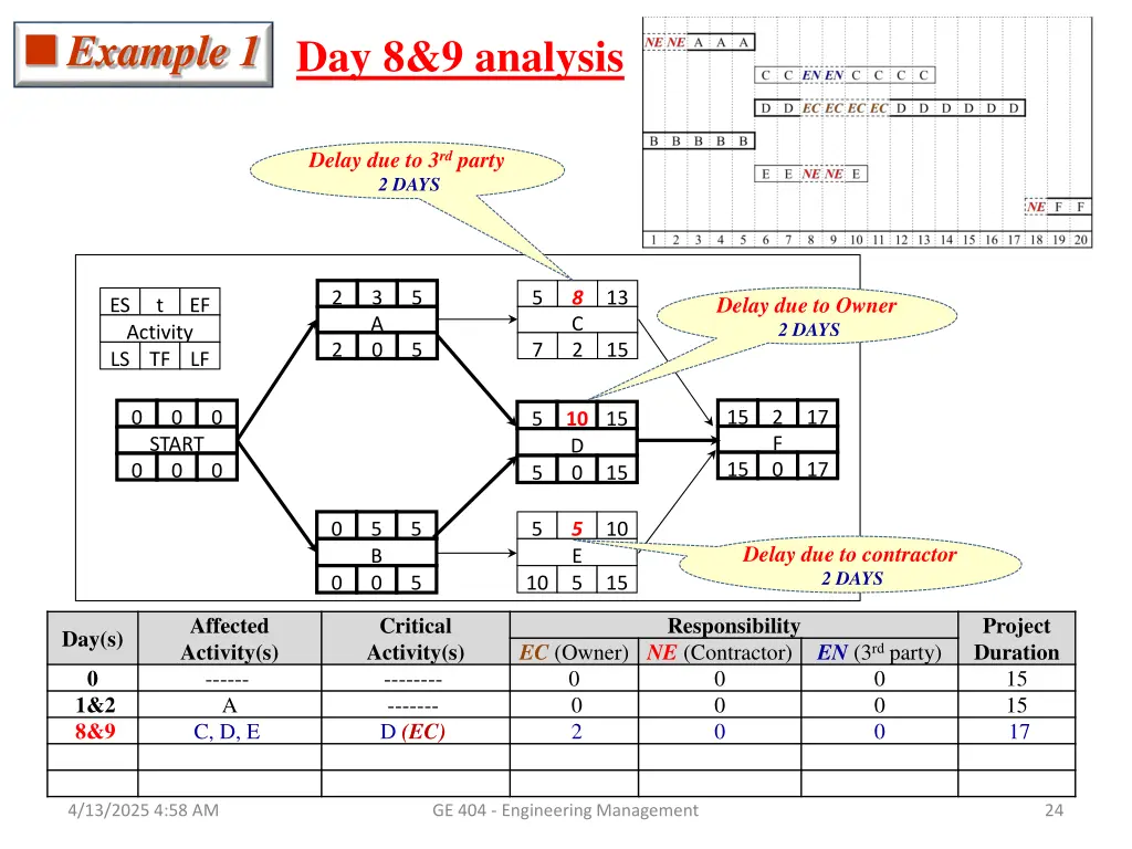 example 1 day 8 9 analysis