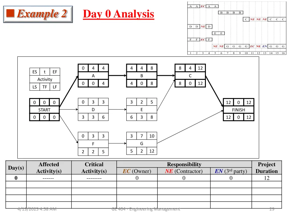 example 2 2