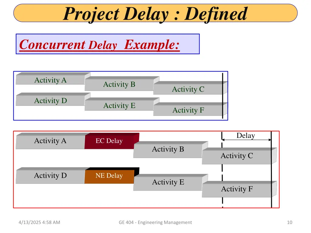 project delay defined 3