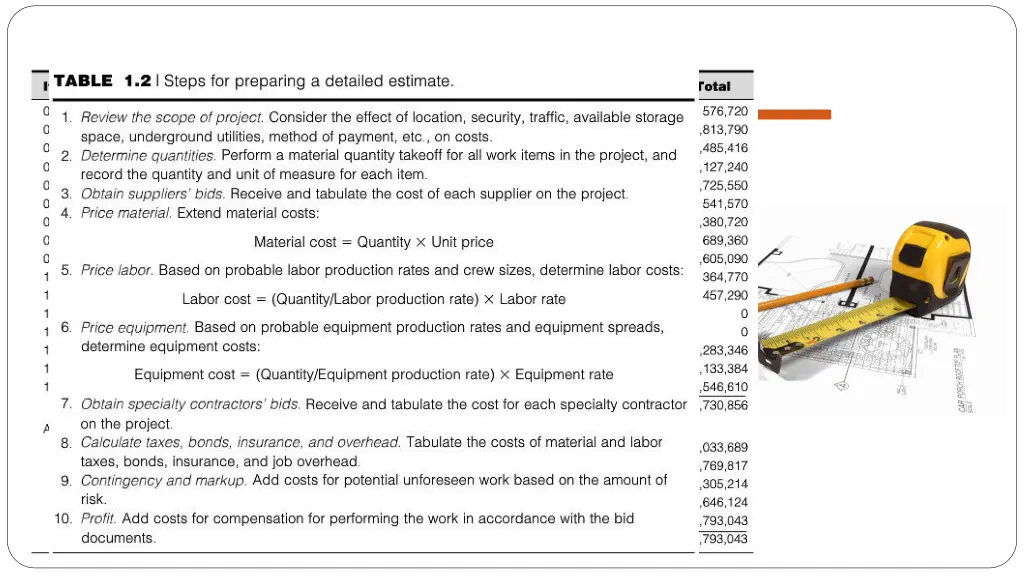 cost estimating