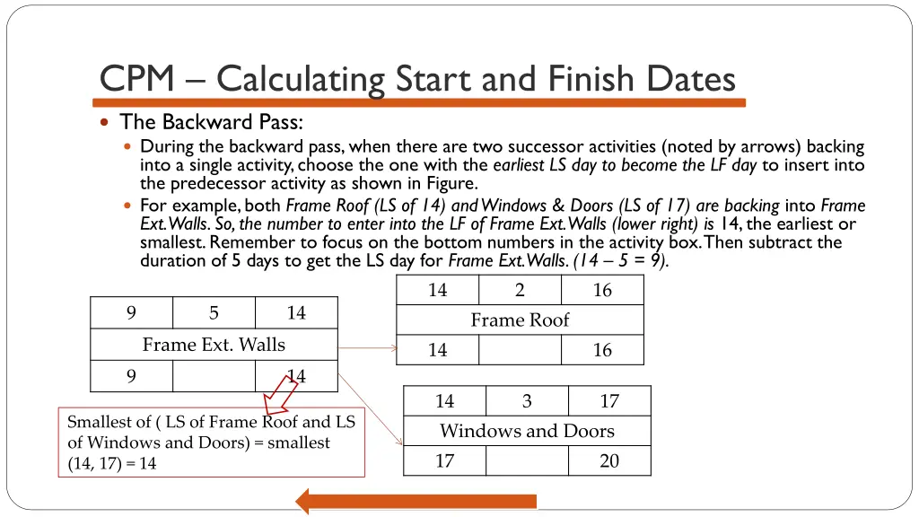 cpm calculating start and finish dates 11