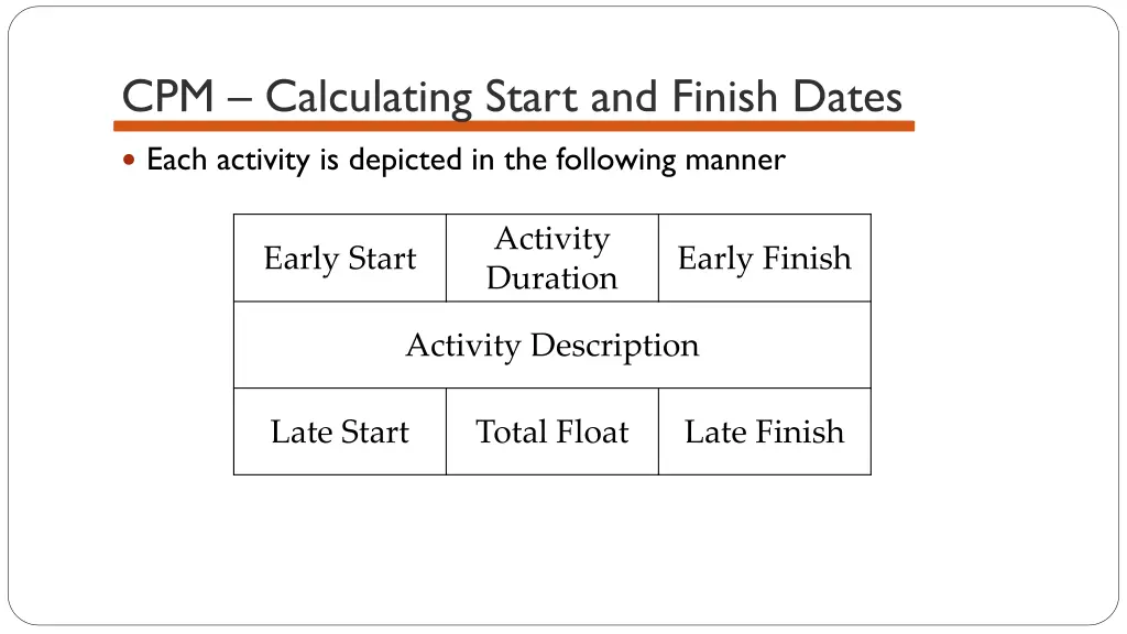 cpm calculating start and finish dates 2