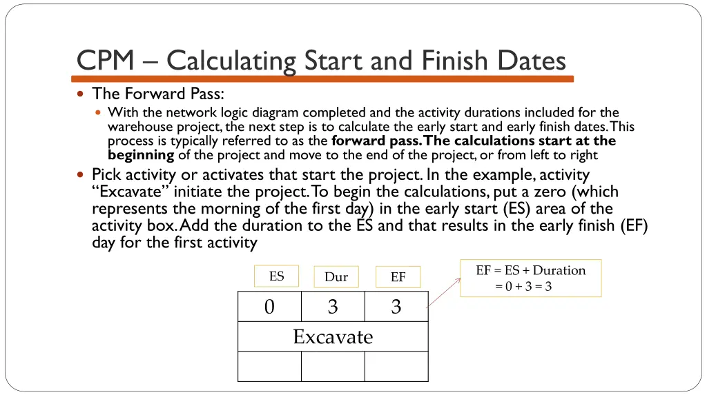 cpm calculating start and finish dates 4