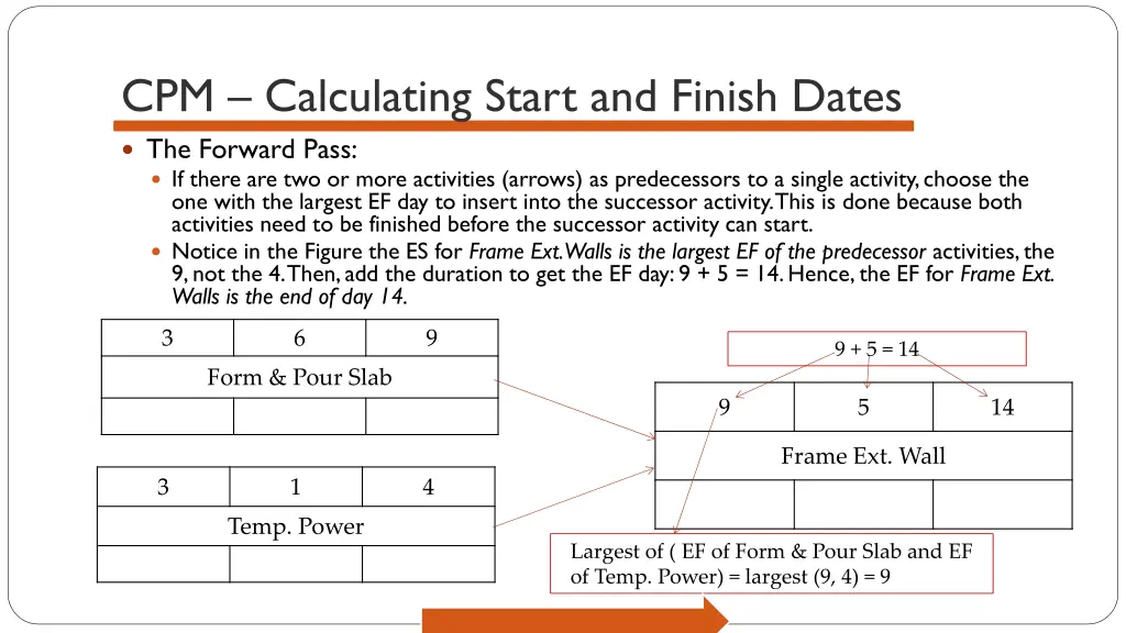 cpm calculating start and finish dates 6