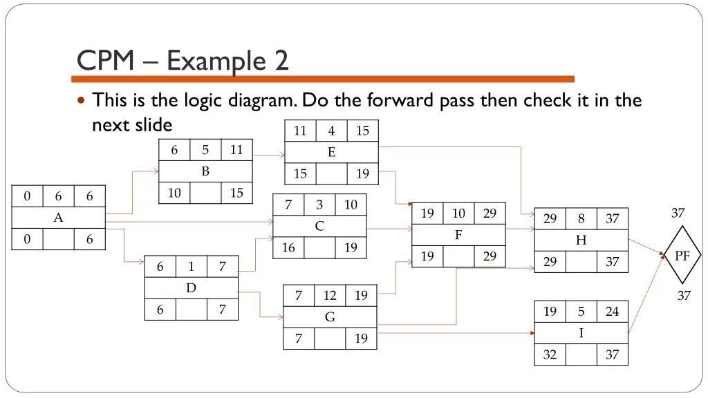 cpm example 2 3