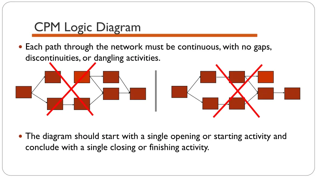 cpm logic diagram 1