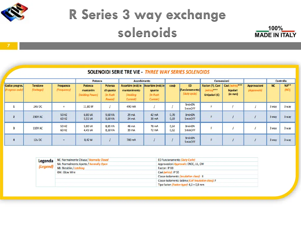 r series 3 way exchange solenoids