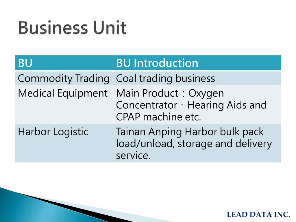 bu commodity trading coal trading business