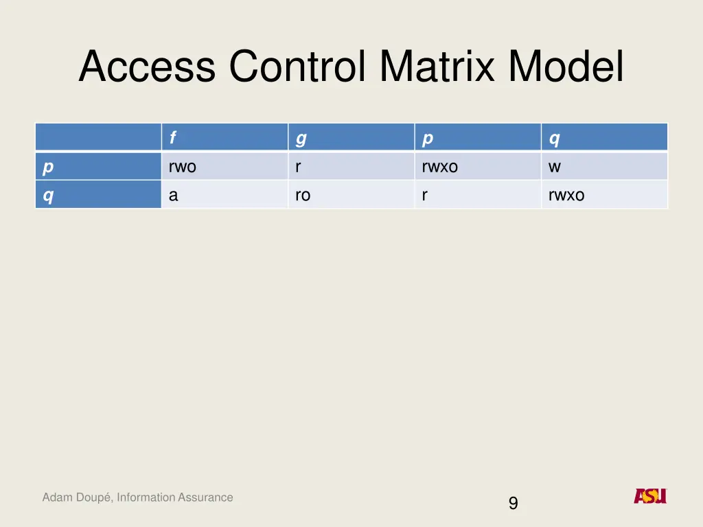 access control matrix model