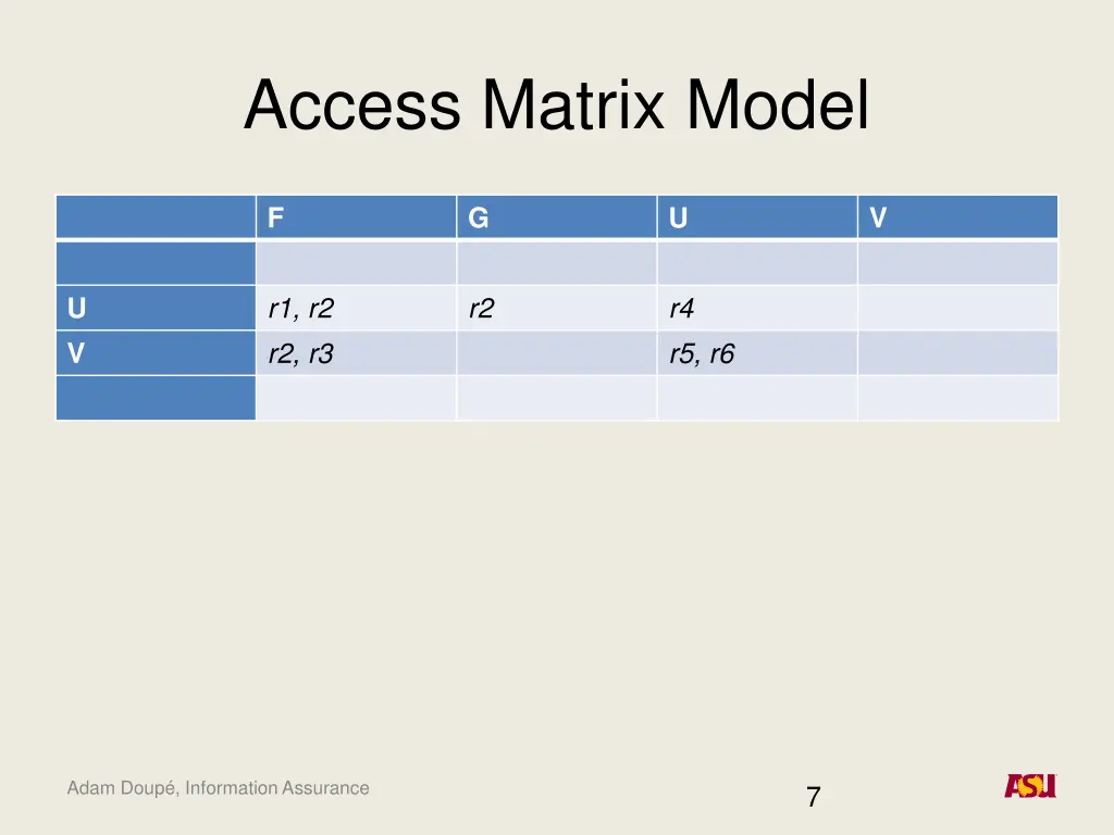 access matrix model