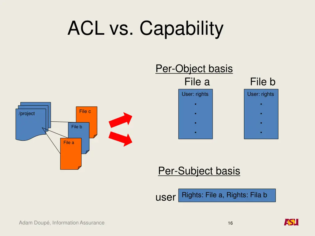 acl vs capability 1