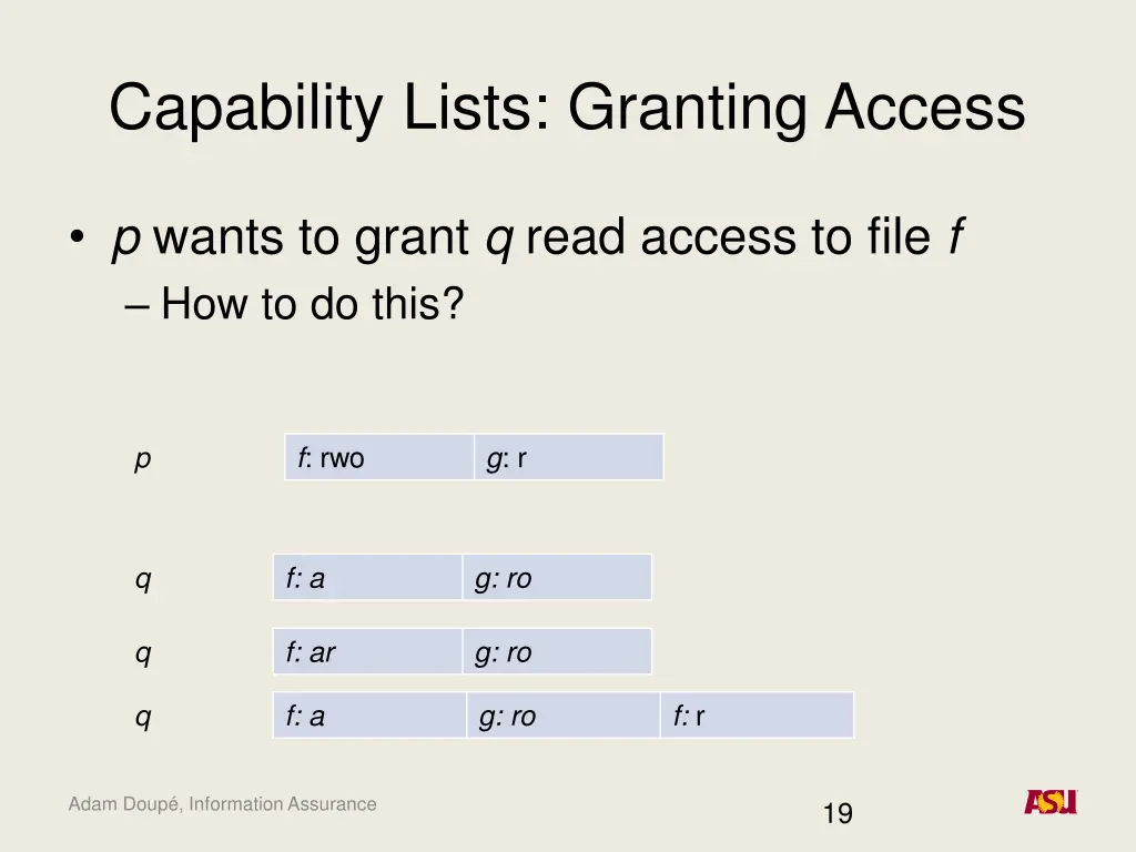 capability lists granting access