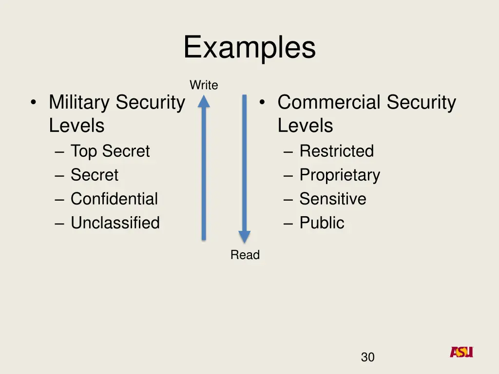 examples 1