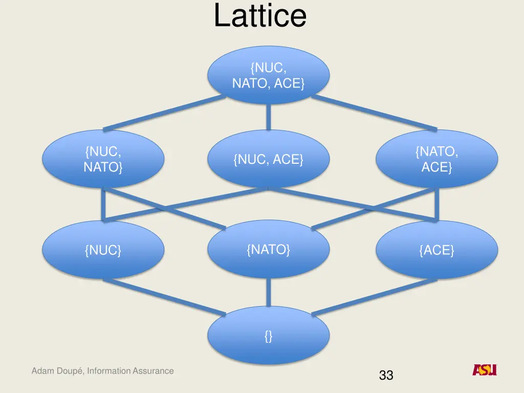 lattice