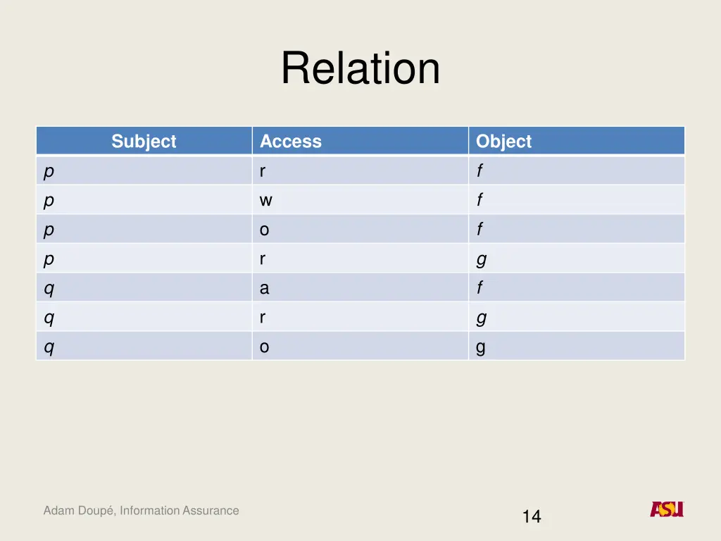 relation