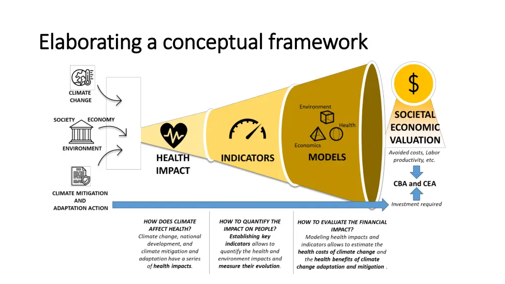 elaborating a conceptual framework elaborating