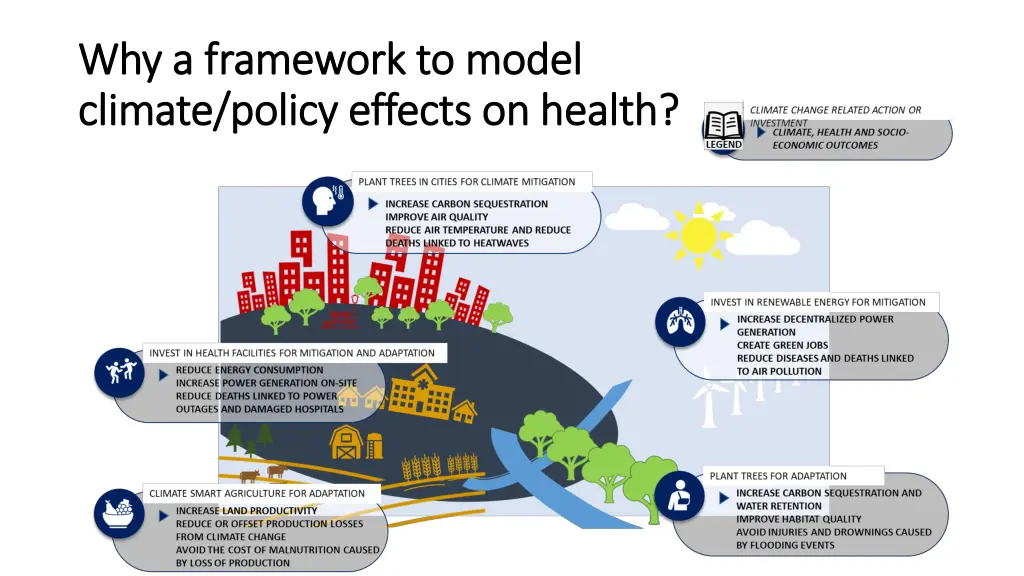 why a framework to model why a framework to model