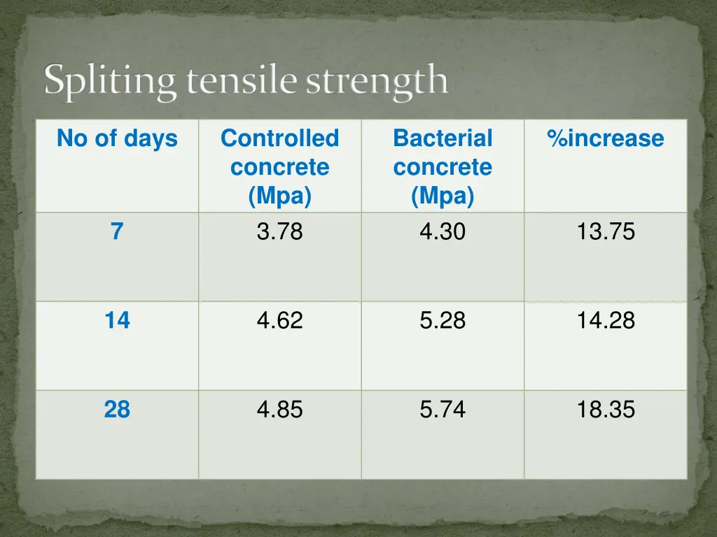 spliting tensile strength