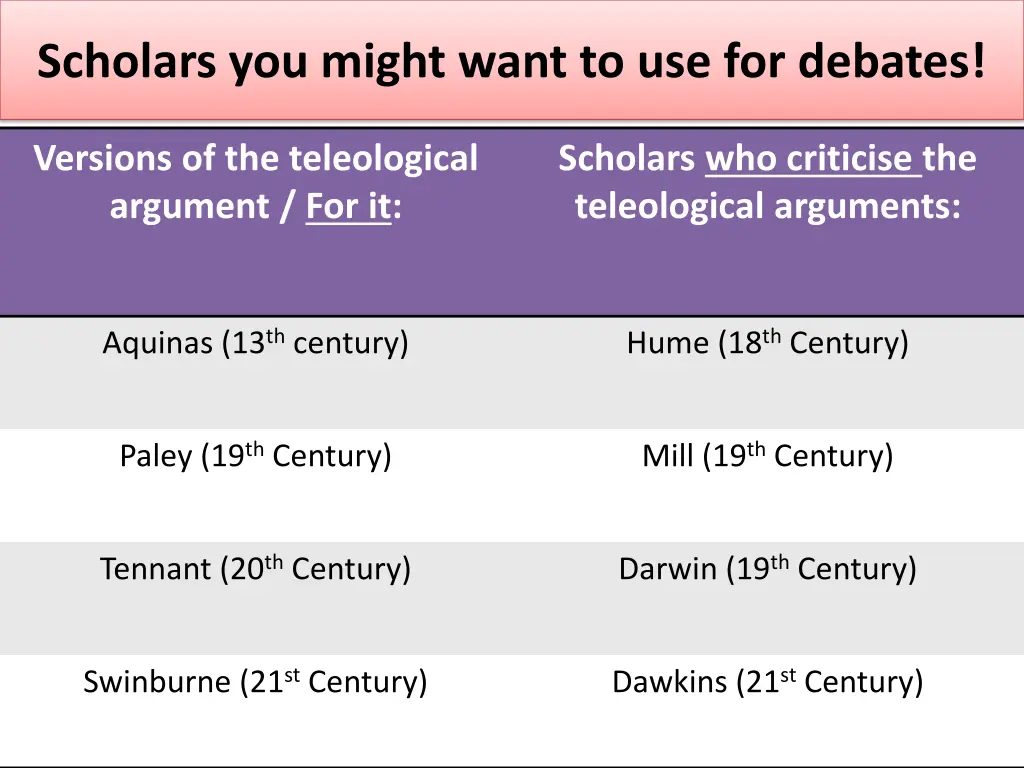 scholars you might want to use for debates