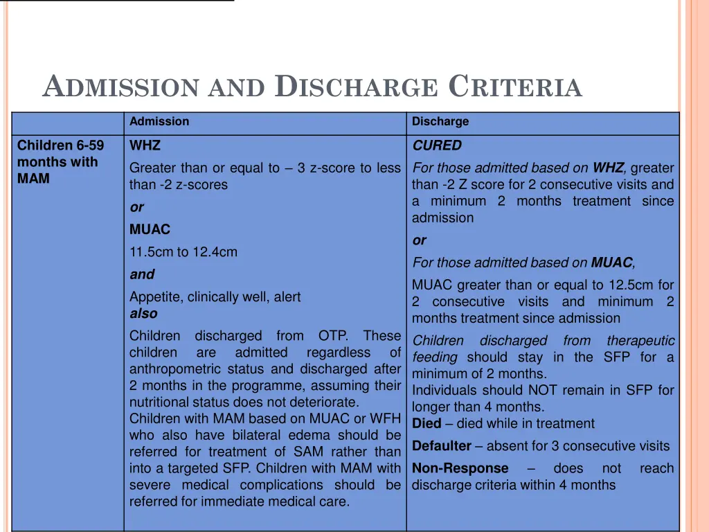 a dmission and d ischarge c riteria
