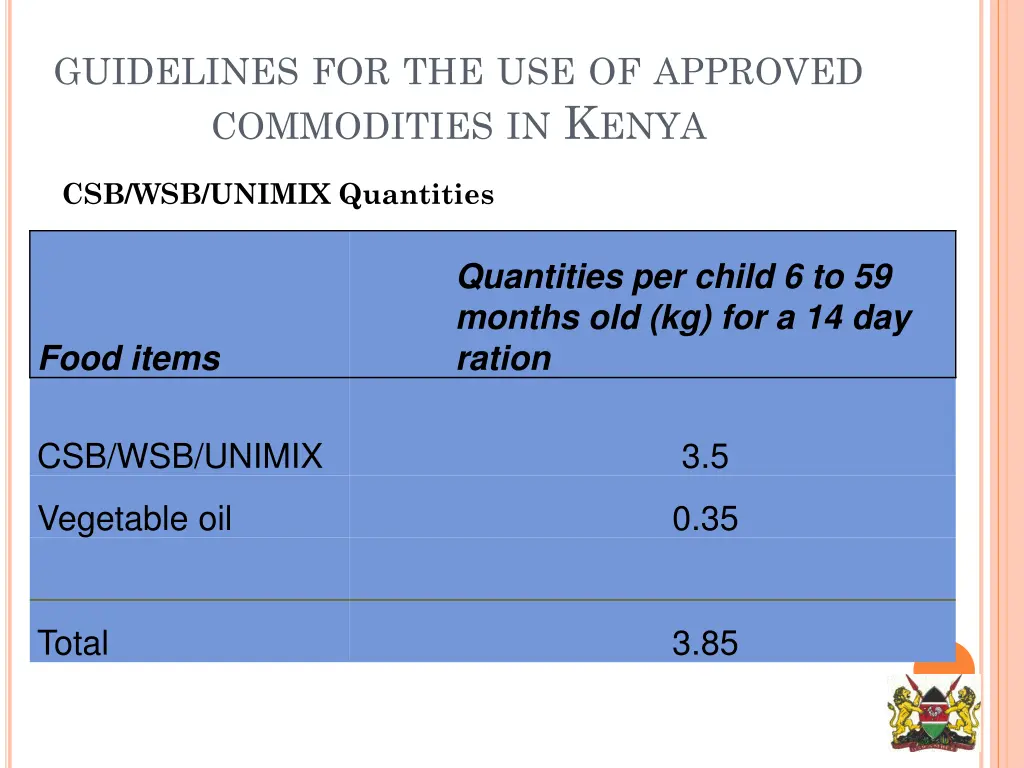 guidelines for the use of approved commodities 2