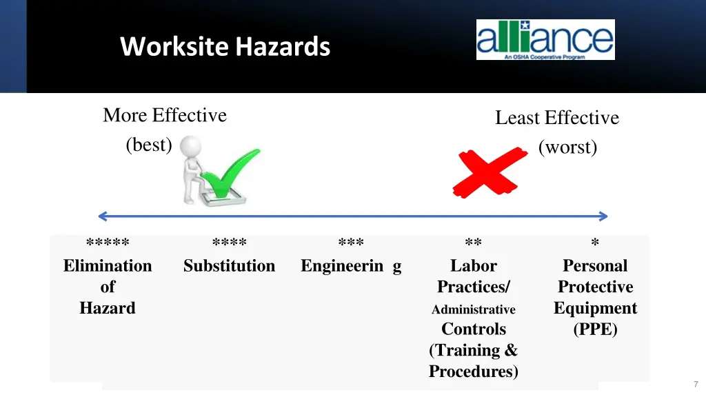 worksitehazards 2