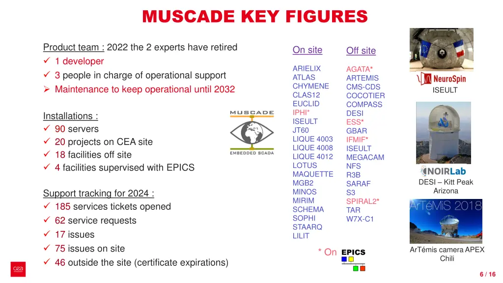 muscade key figures