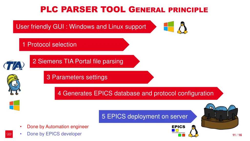 plc parser tool g eneral principle