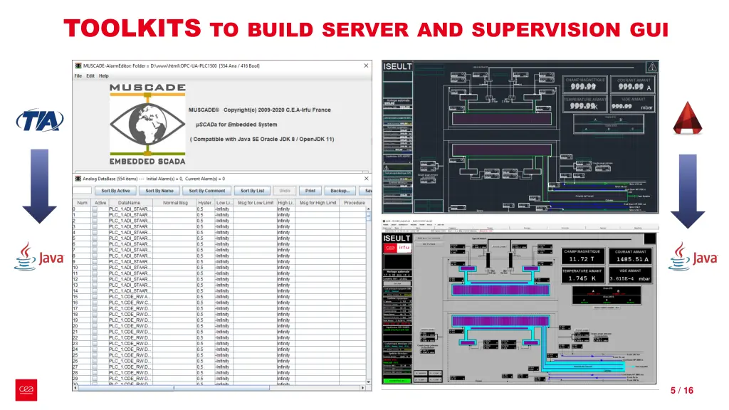 toolkits to build server and supervision gui
