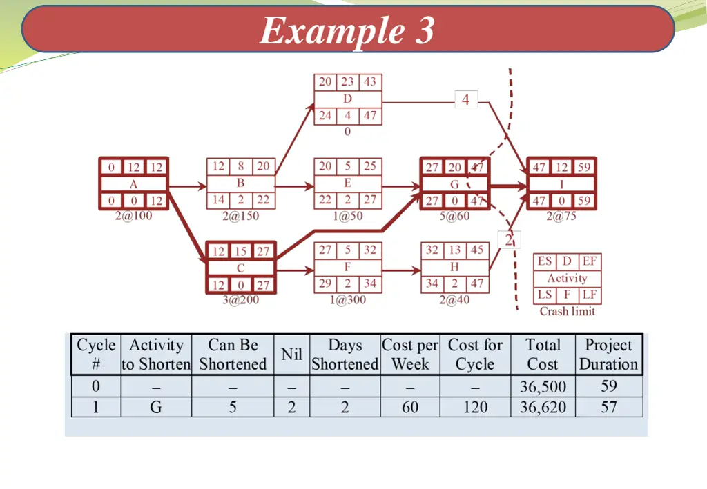 example 3 1
